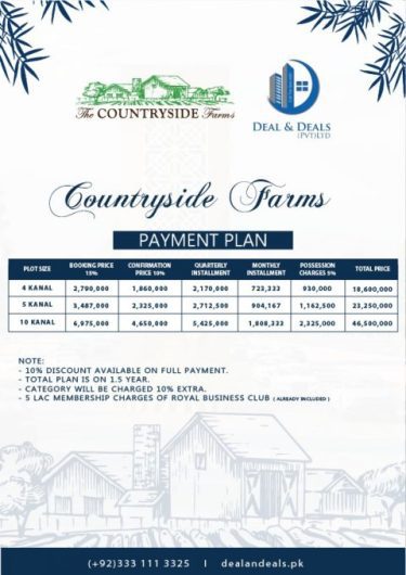 Where are Countryside Farms Located?